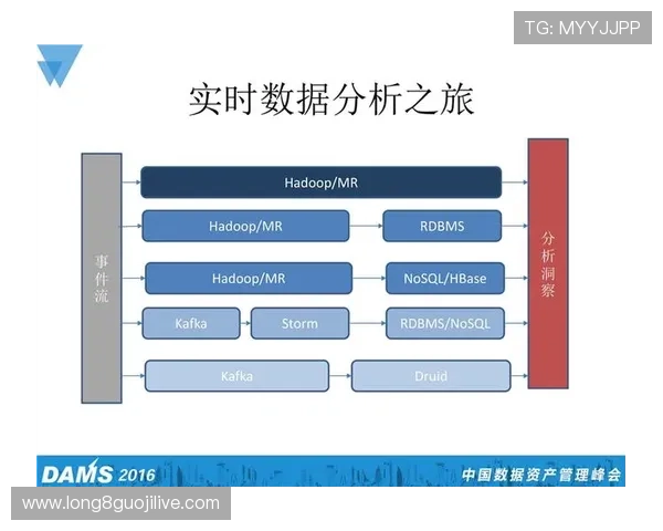 基于大数据分析的技术统计方法与应用研究探讨
